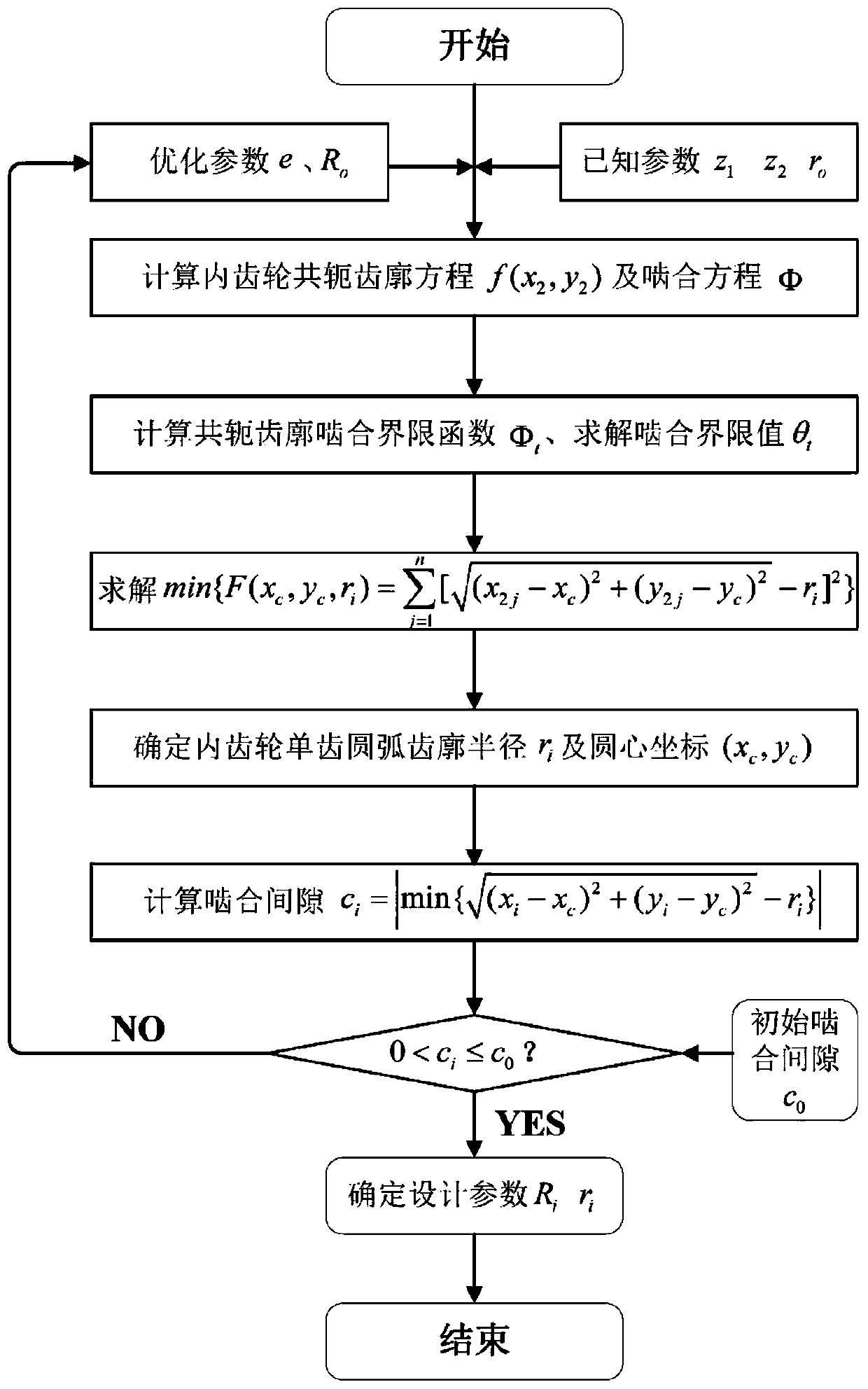 Double-arc gapped meshing few tooth difference planet transmission device