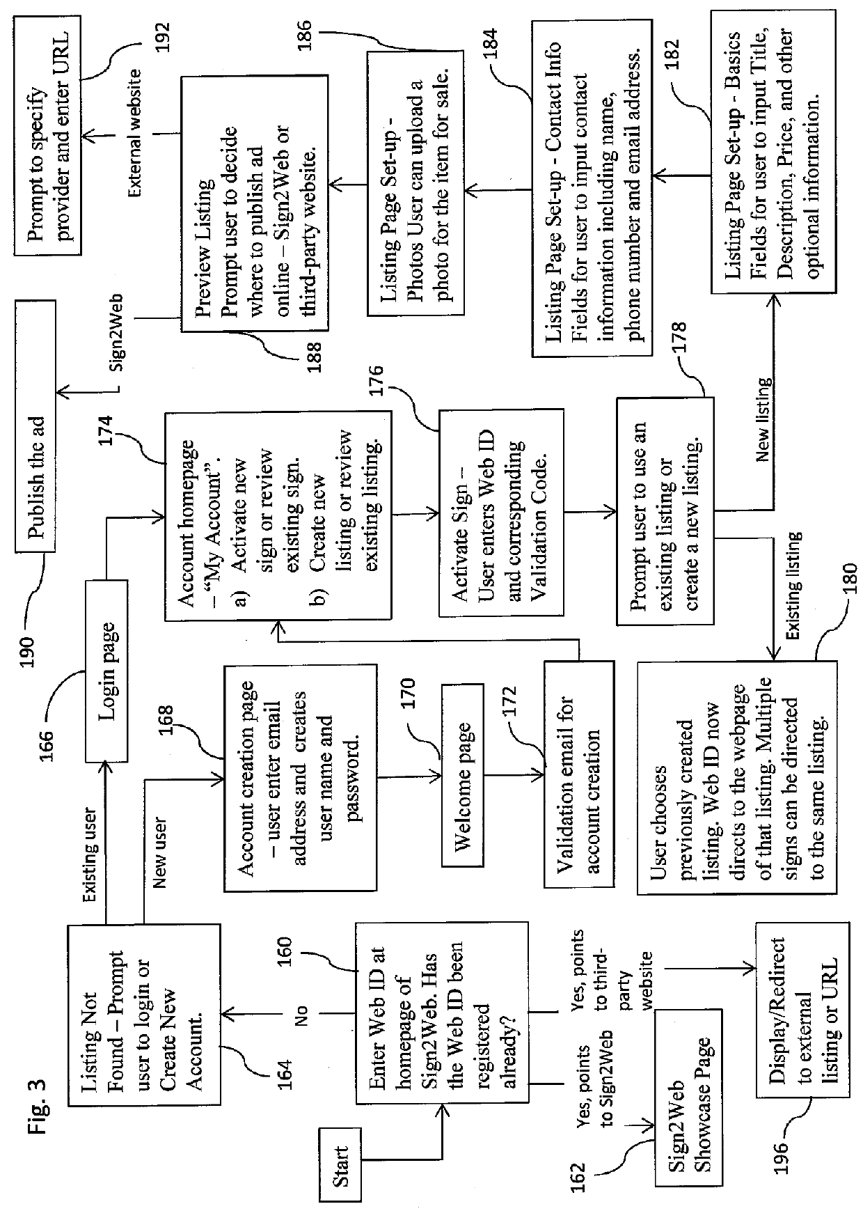 System for producing signs and linking to online sales listin