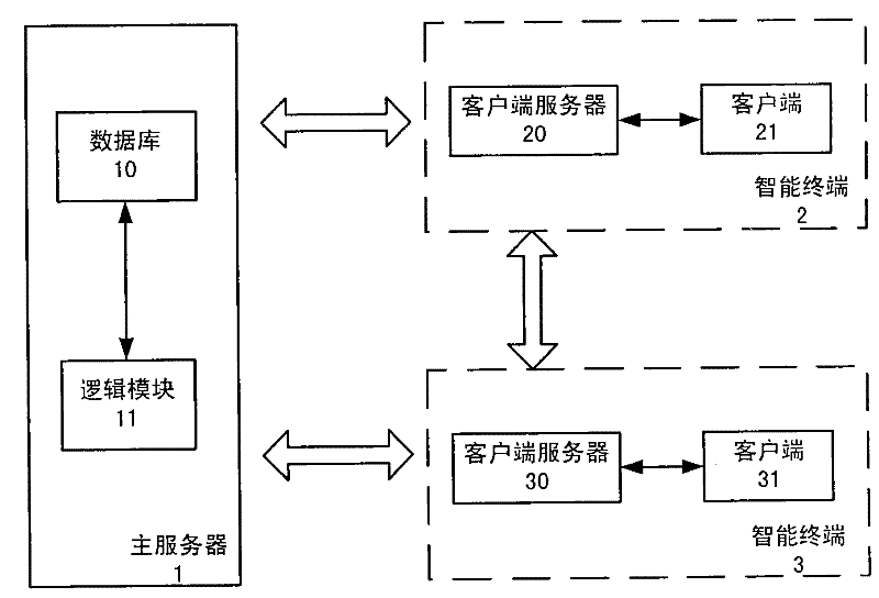 Client server, intelligent terminal, online game system and method