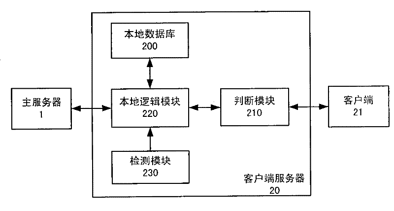 Client server, intelligent terminal, online game system and method