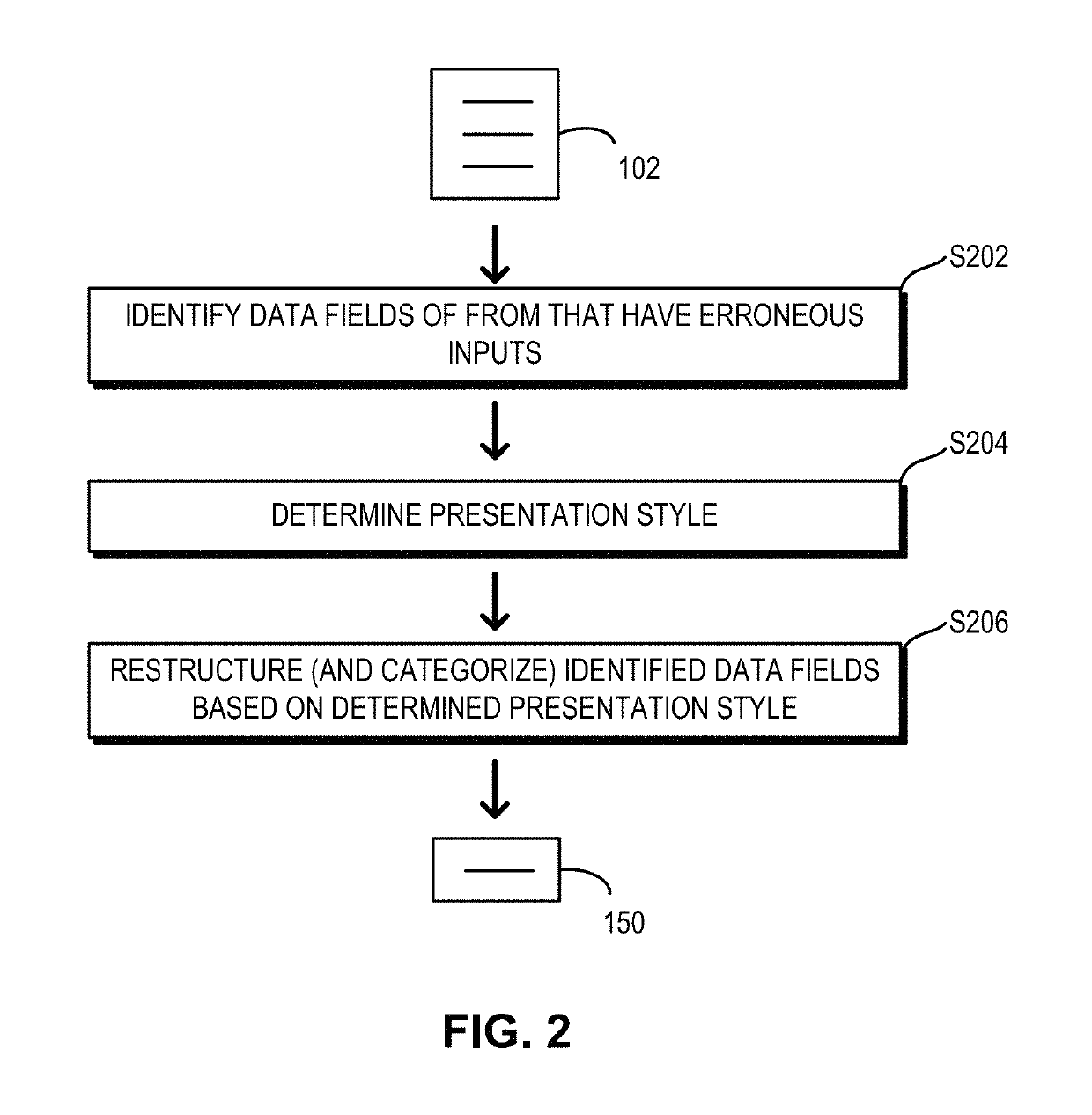 Reorganizing and presenting data fields with erroneous inputs