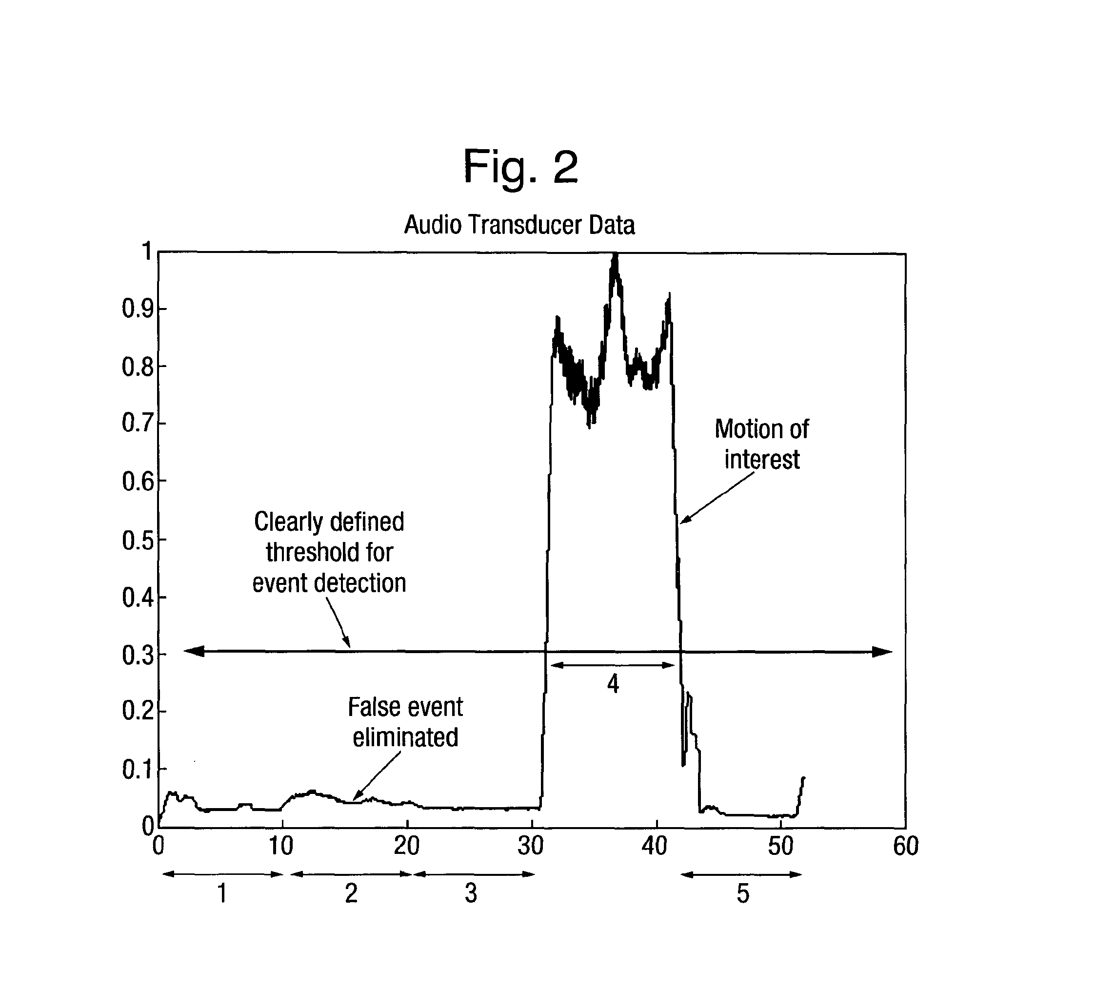 Toothbrush usage monitoring