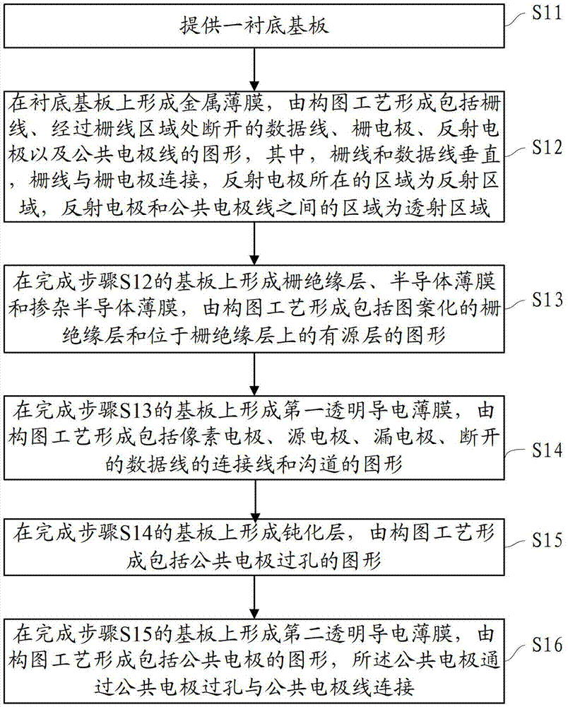 Display device, transflective type thin film transistor array substrate and manufacture method thereof