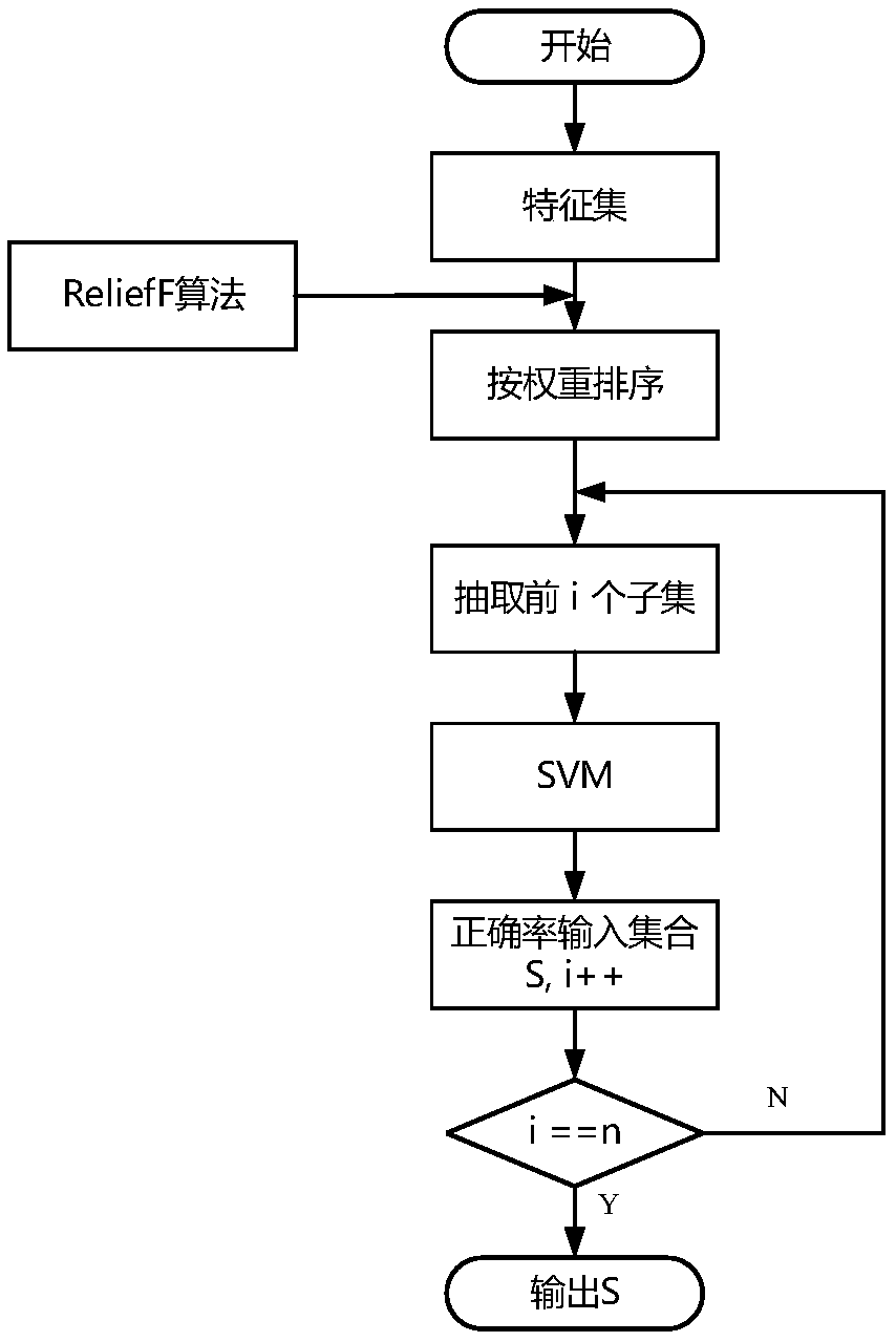 Tool abrasion state monitoring method based on vibration signal and Stacking ensemble model