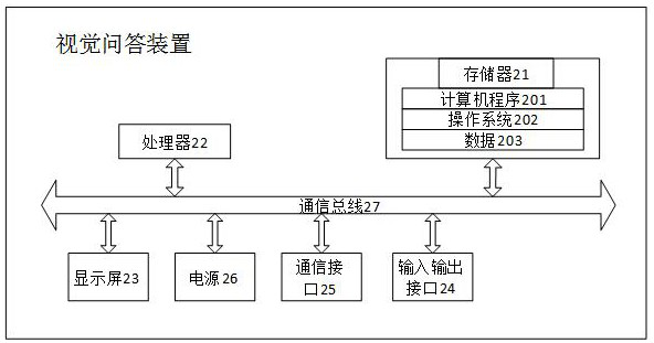 Method, device and medium for visual question answering