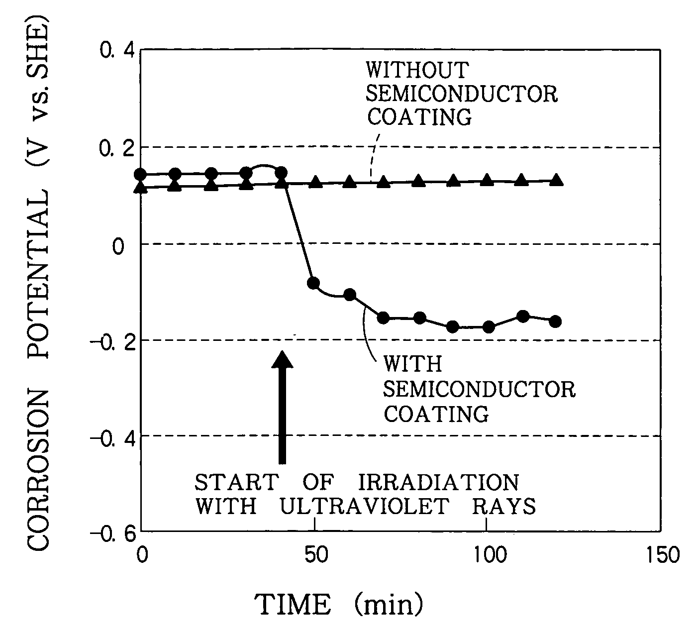 Reactor structural member and method of suppressing corrosion of the same