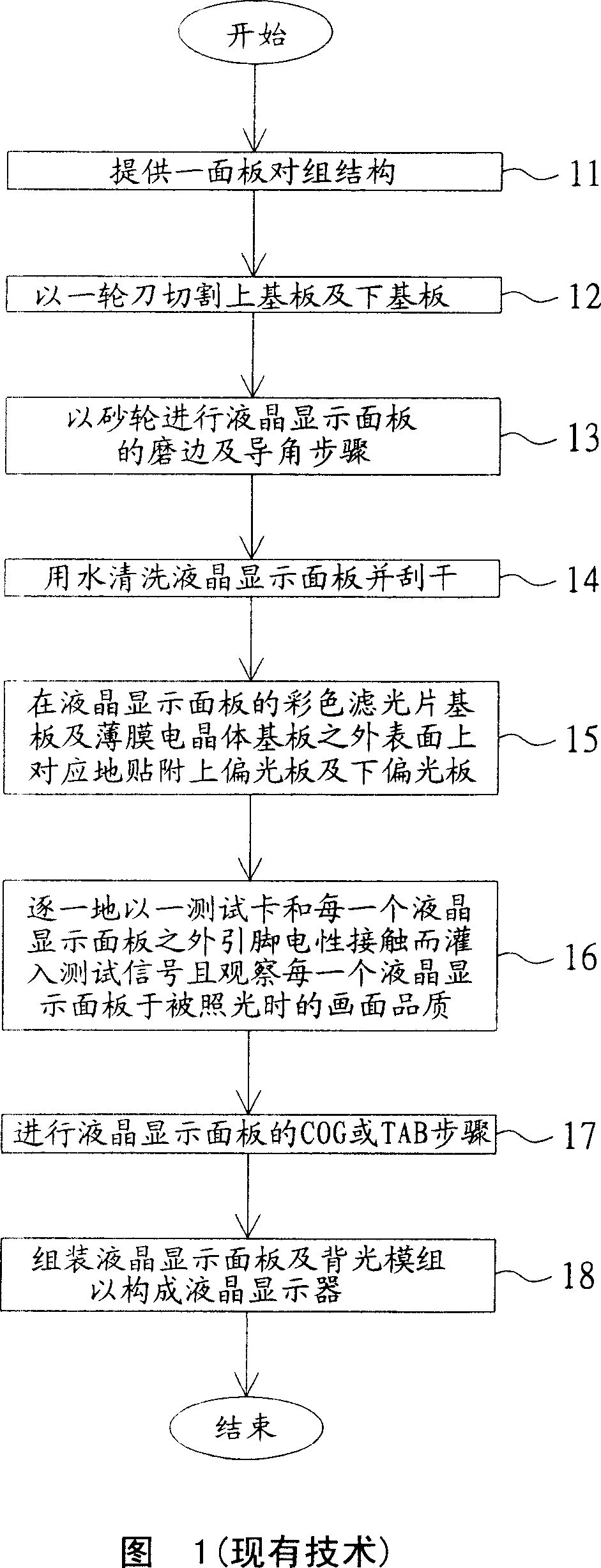 Method for producing liquid crystal display