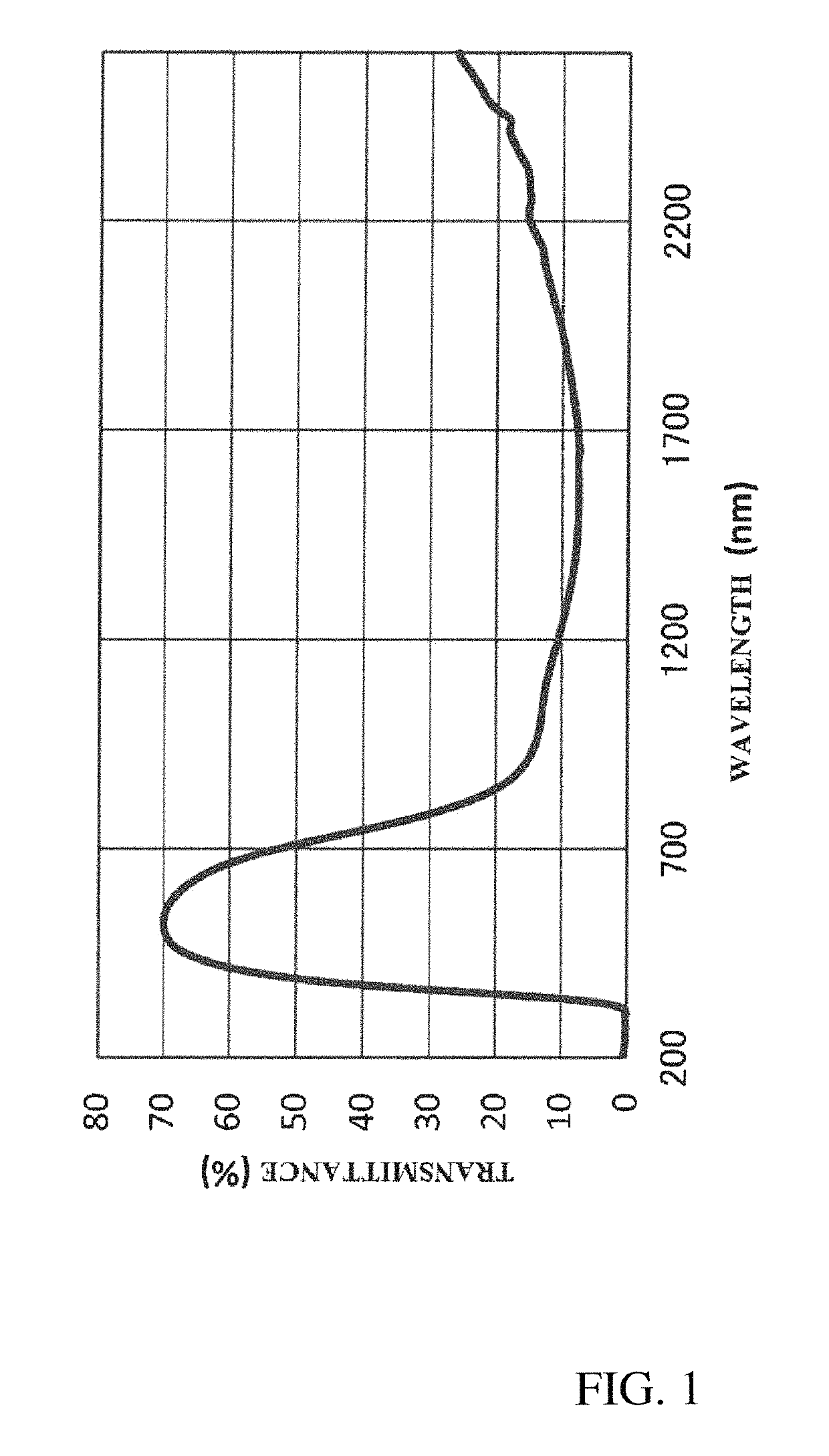 Near-infrared absorbing fine particle dispersion liquid and method for producing the same