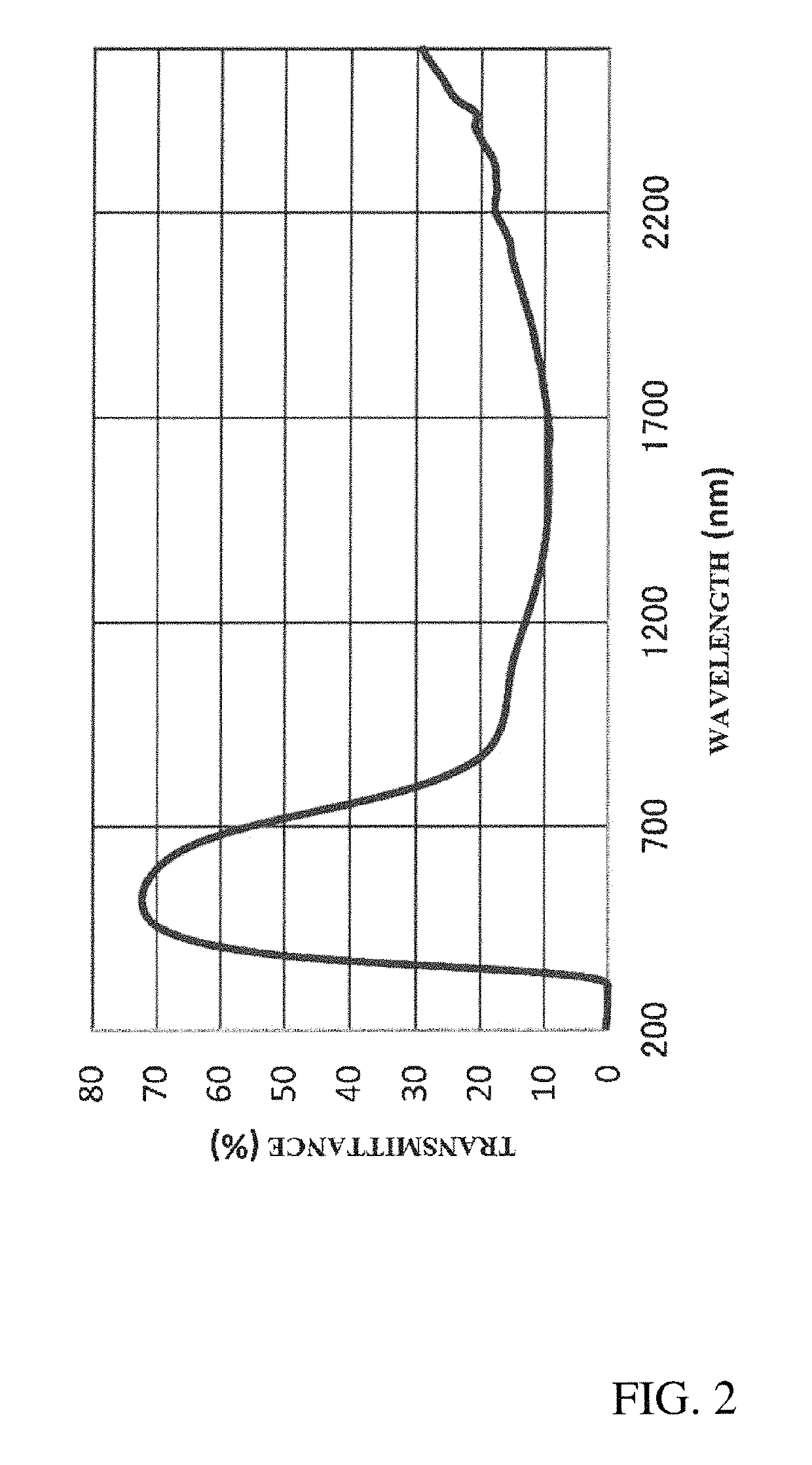 Near-infrared absorbing fine particle dispersion liquid and method for producing the same