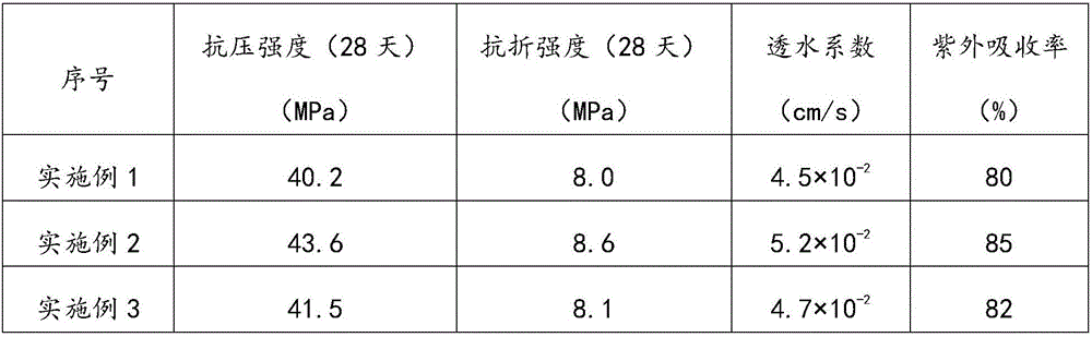 Building rubbish regeneration pavior brick and preparation method thereof