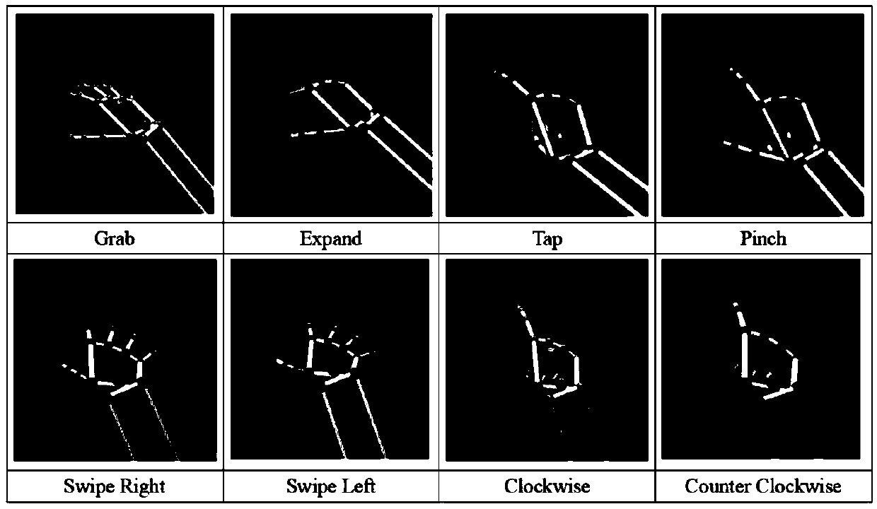 Three-dimensional depth data based dynamic gesture recognition method