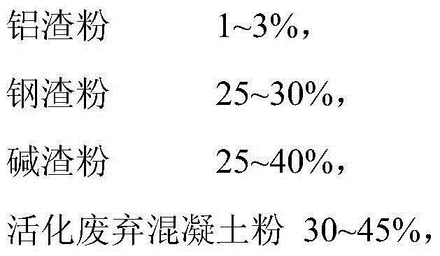 High-viscosity asphalt and preparation method thereof