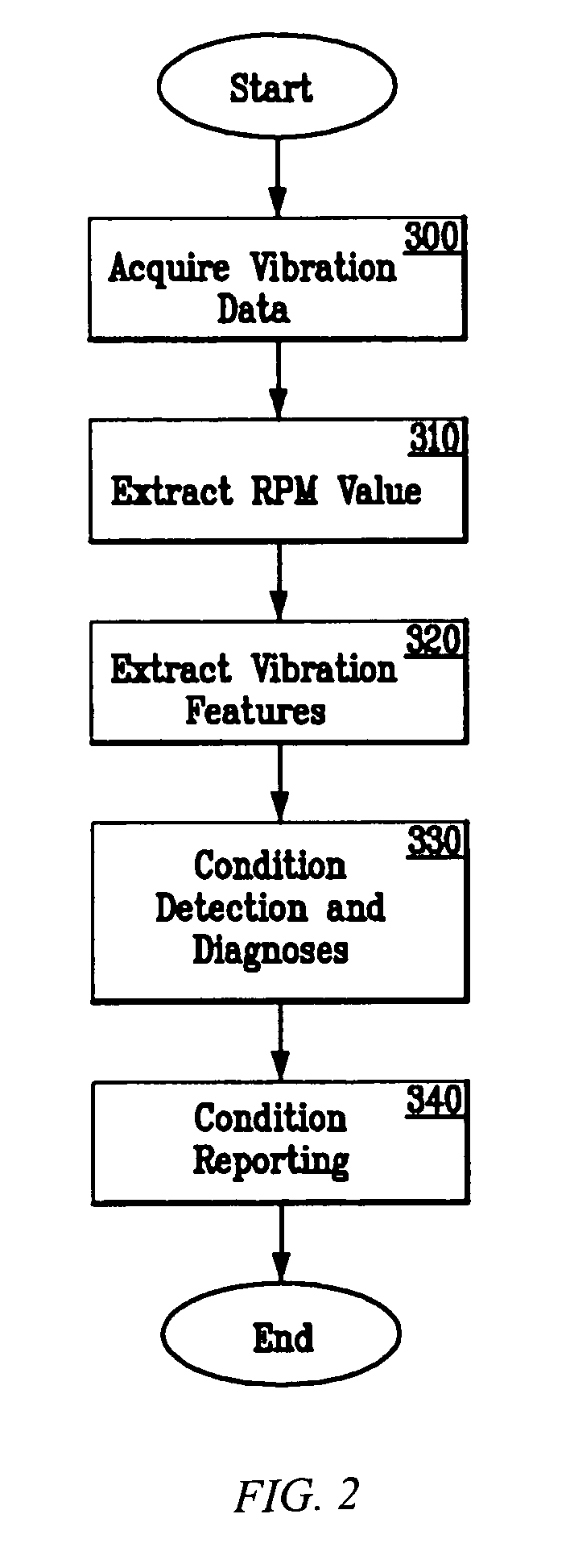 System and methodology for vibration analysis and conditon monitoring