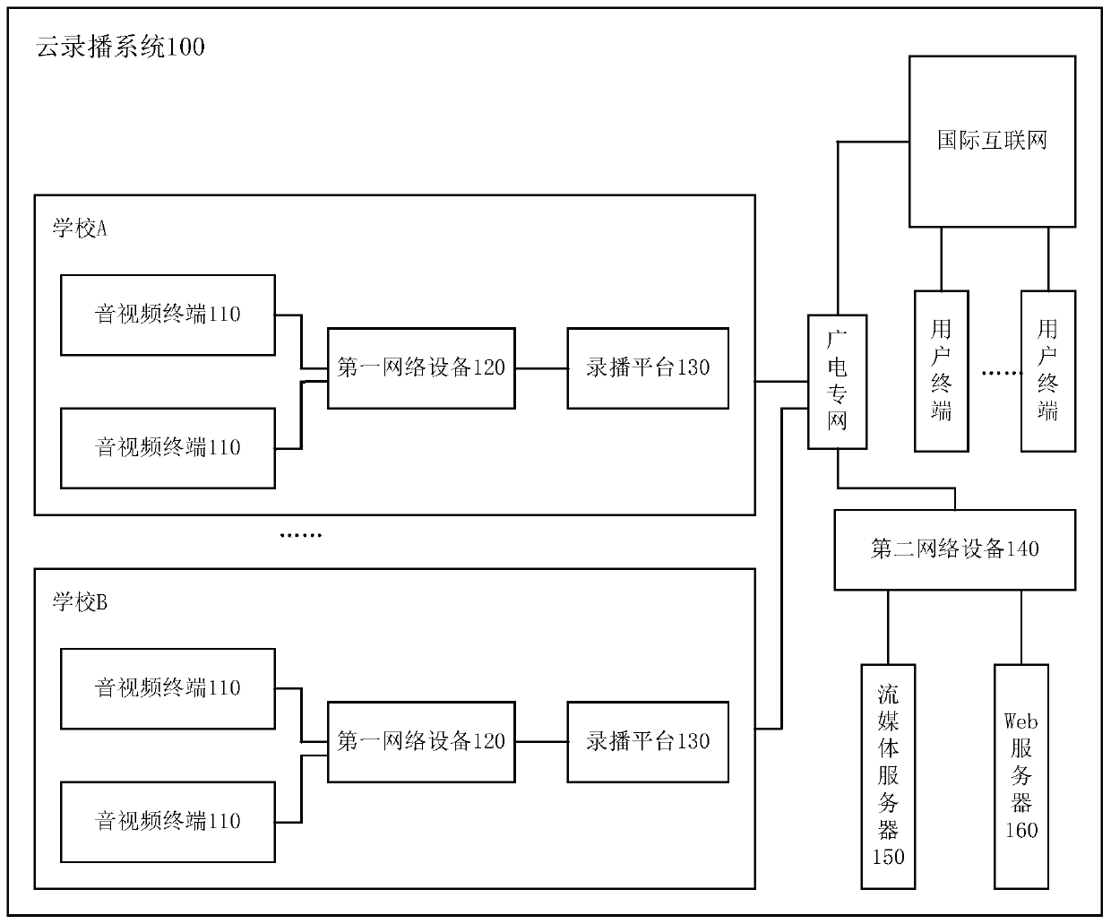 Cloud recording and broadcasting system