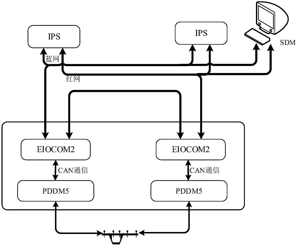 Five-wire system turnout driving system based on double 2-vote-2 framework