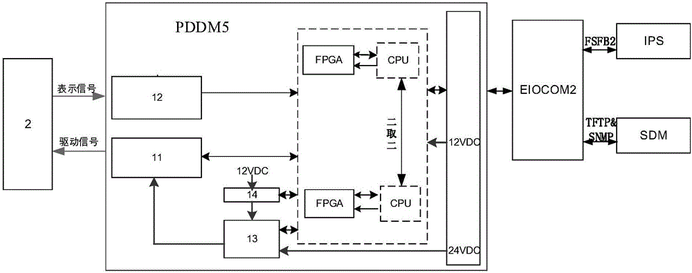 Five-wire system turnout driving system based on double 2-vote-2 framework