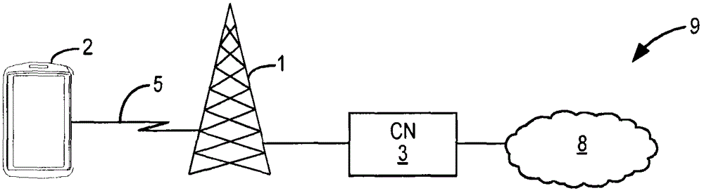 Maintaining phase coherence for frequency offset estimation