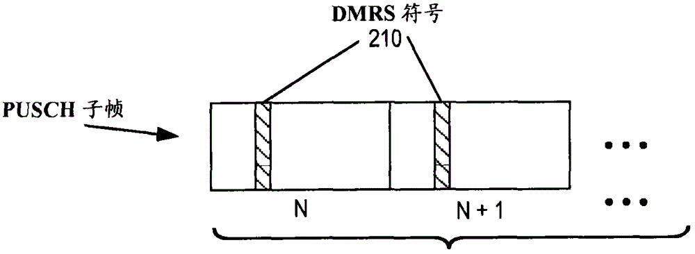 Maintaining phase coherence for frequency offset estimation