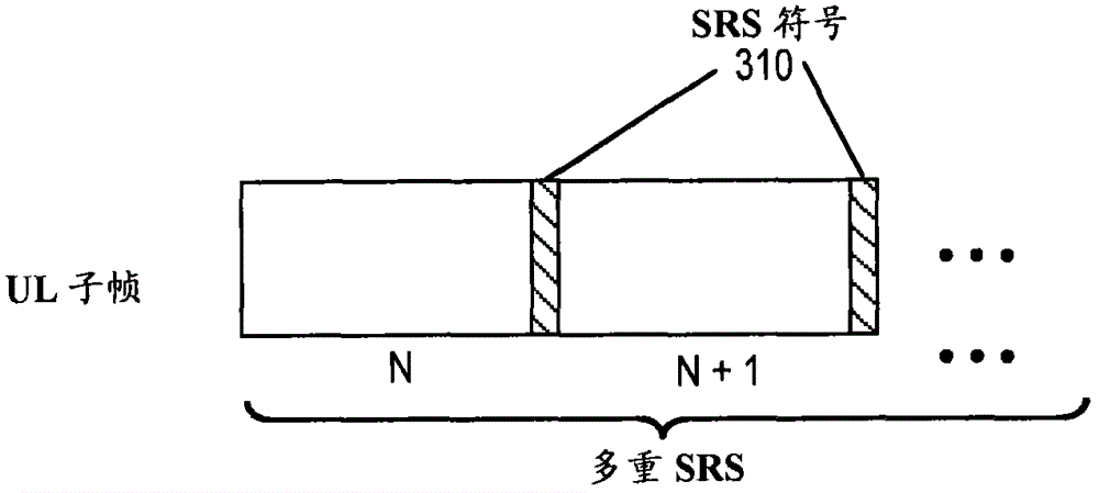 Maintaining phase coherence for frequency offset estimation