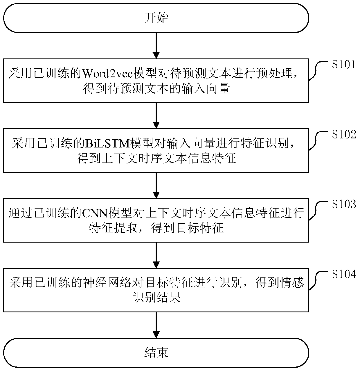 Text emotion information identification method and related device