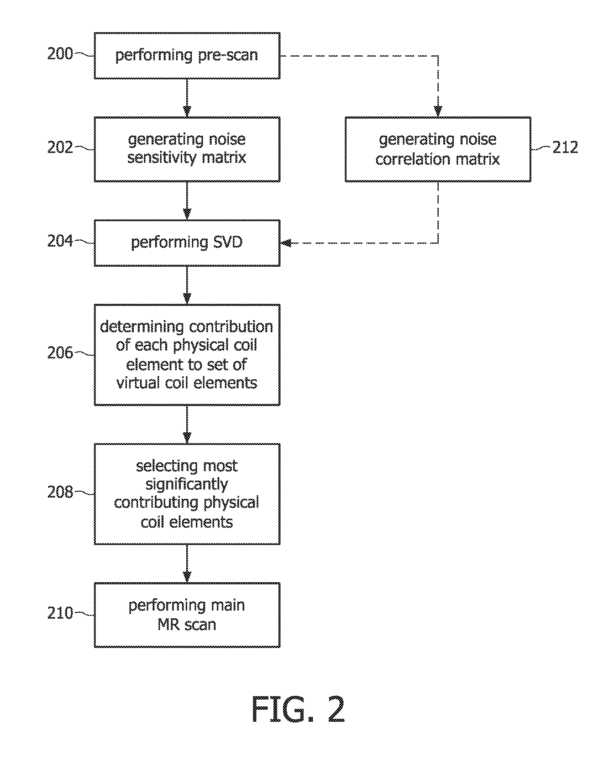 Coil selection for parallel magnetic resonance imaging