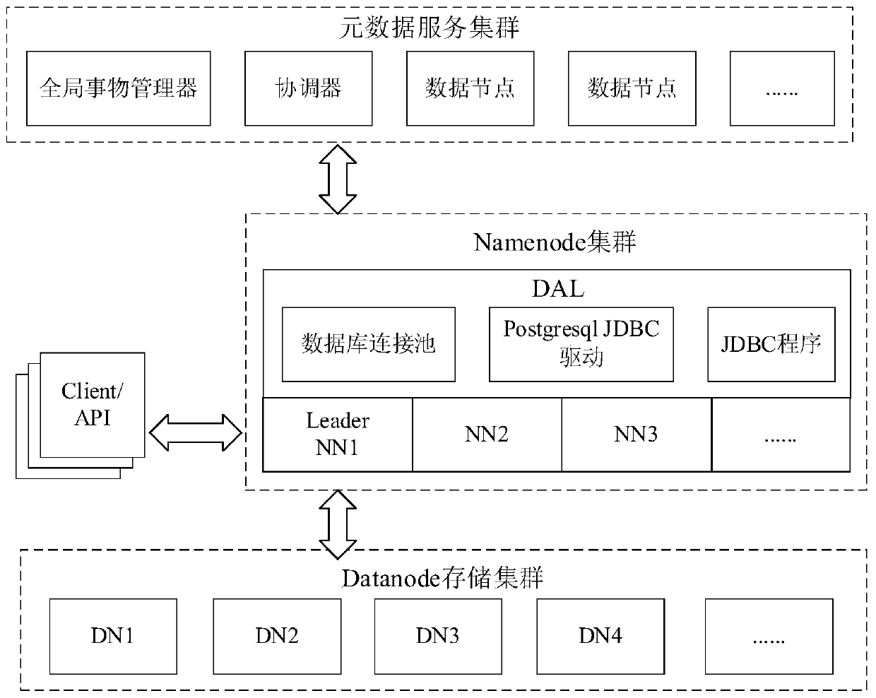 Distributed management method and system for metadata of large-scale storage system