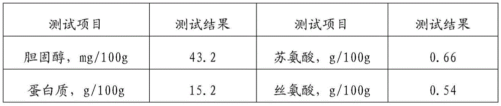 Feed containing Chinese herbal medicine feed additive