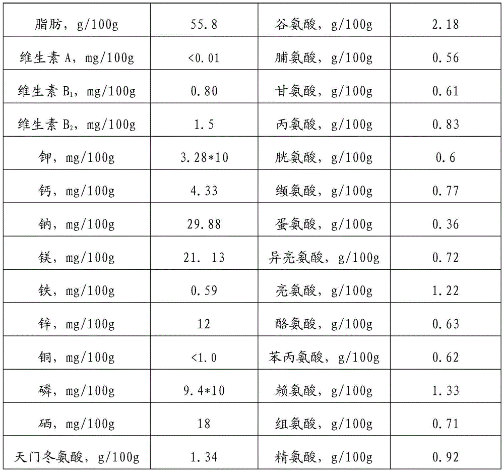 Feed containing Chinese herbal medicine feed additive