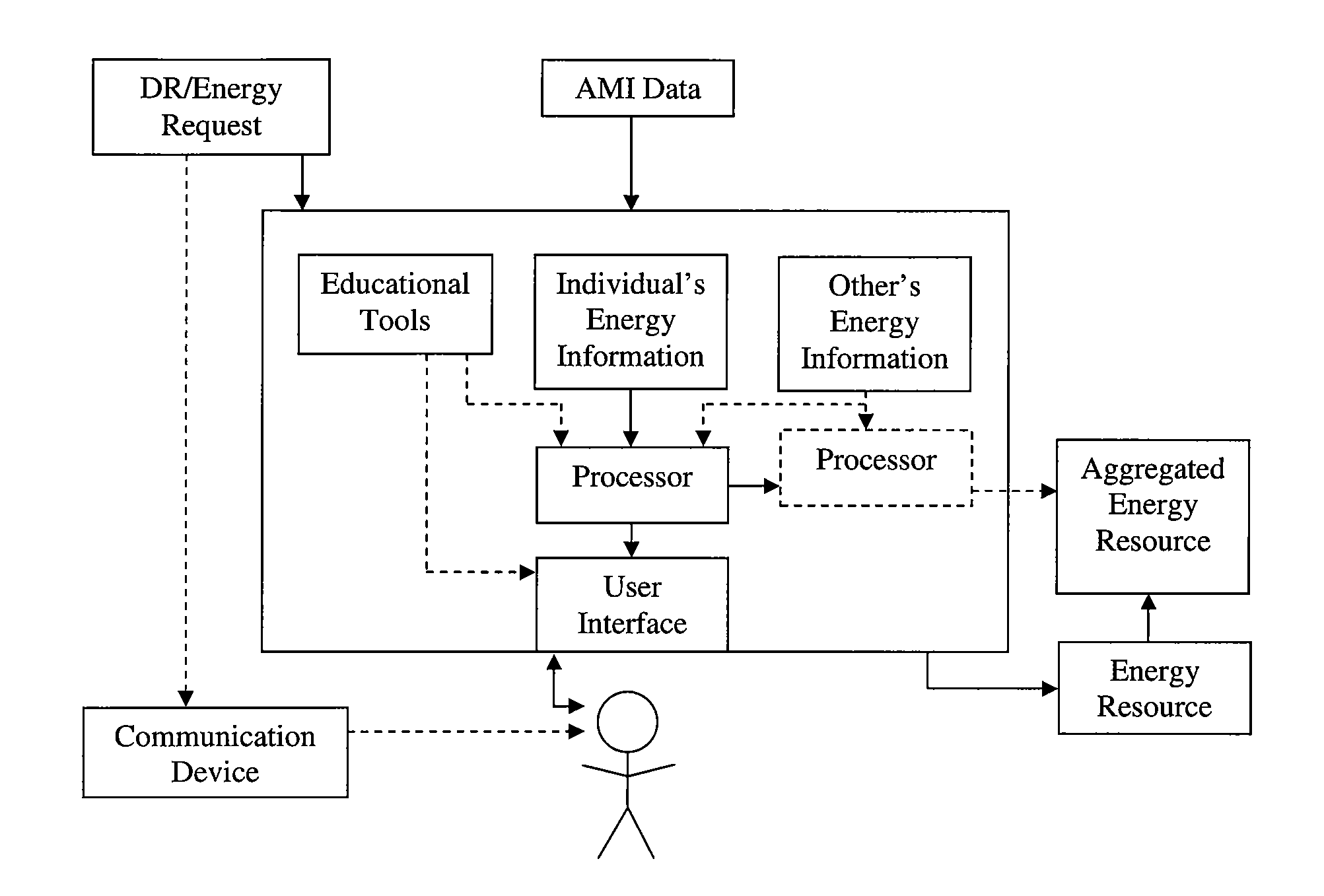 Coordinated energy resource generation