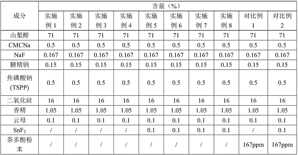 Oral care composition