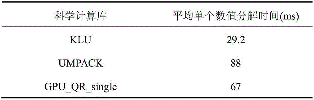 QR decomposition method of power flow Jacobian matrix for GPU acceleration