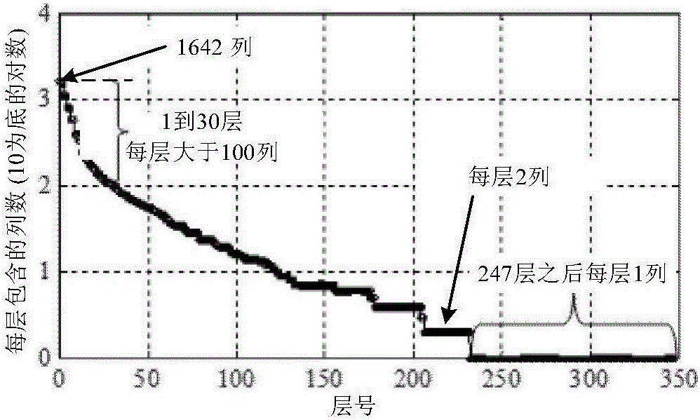 QR decomposition method of power flow Jacobian matrix for GPU acceleration