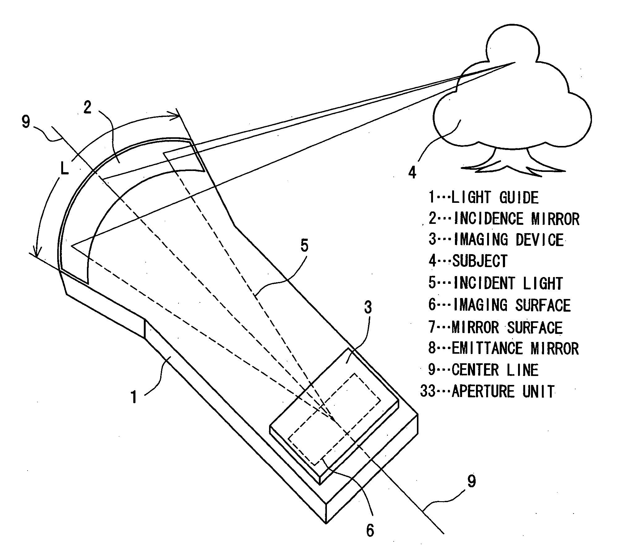 Thin imaging apparatus, a thin camera, and an imaging method