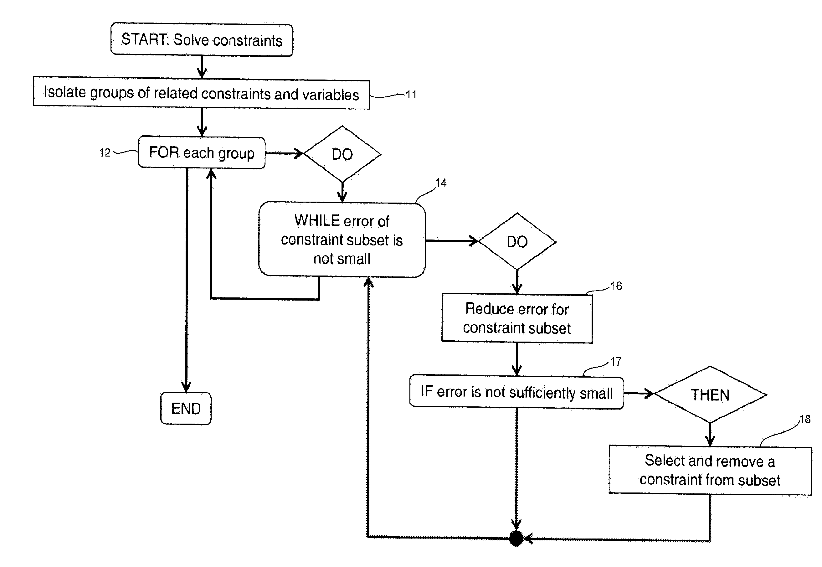 Scaled jacobian vectors and sketching constraints