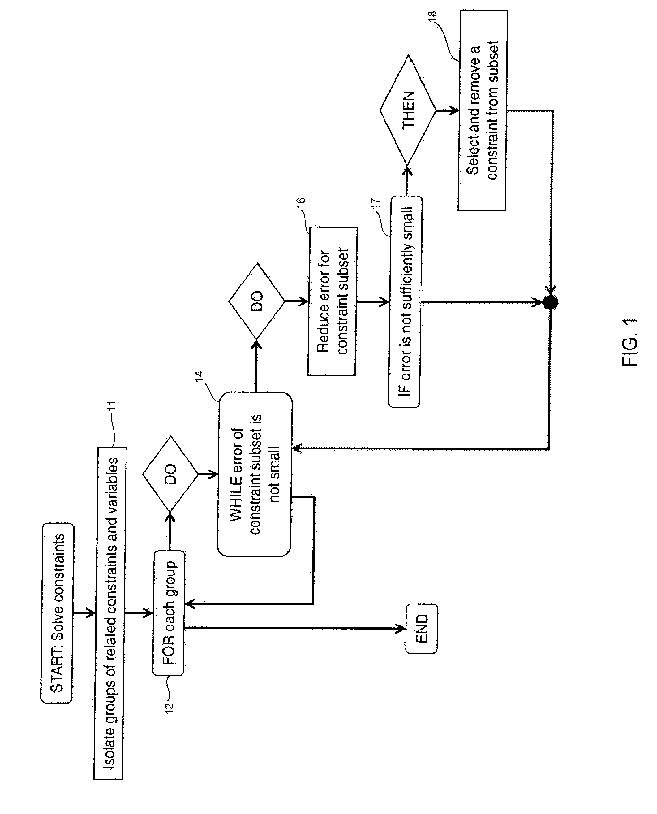 Scaled jacobian vectors and sketching constraints