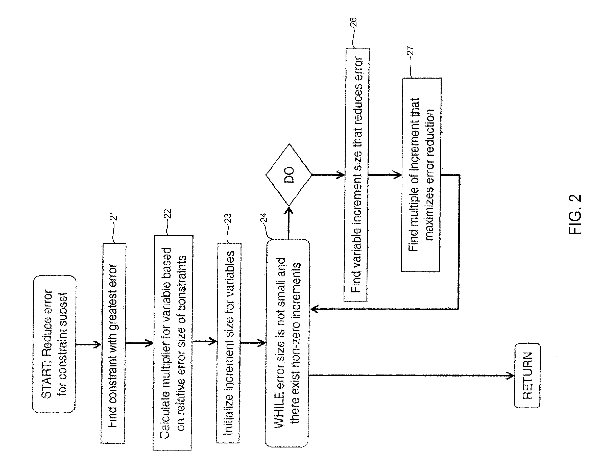 Scaled jacobian vectors and sketching constraints