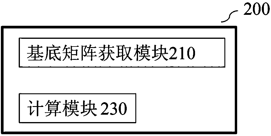 Method and device for calling agent model