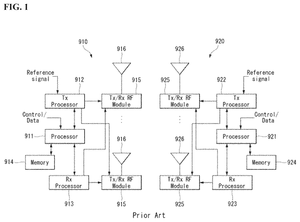 Intelligent washing machine and method for controlling washing timing using the same