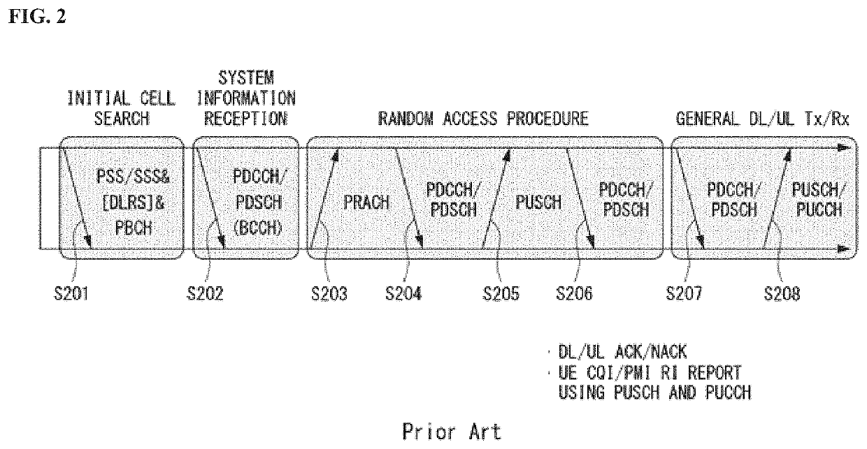 Intelligent washing machine and method for controlling washing timing using the same