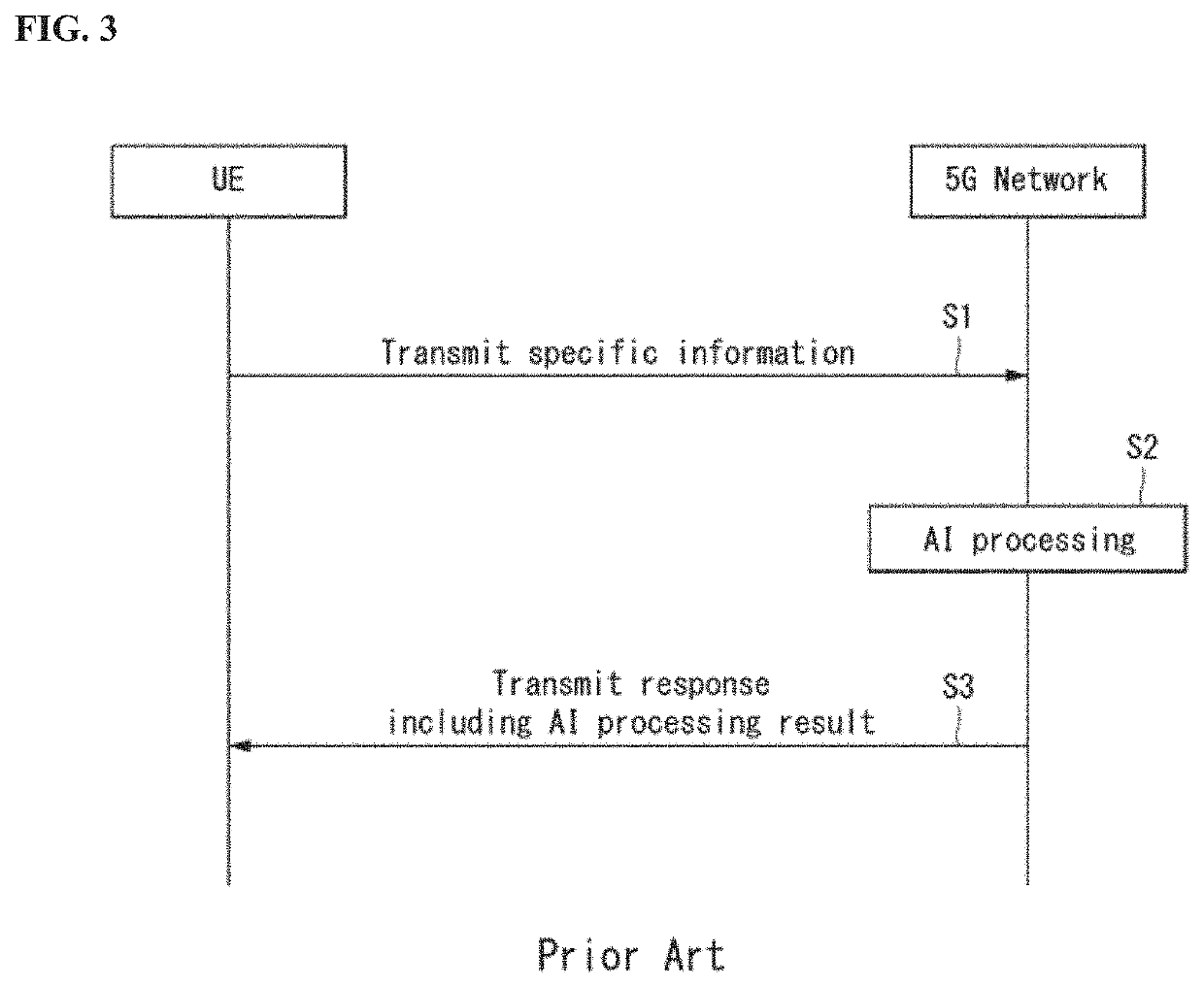 Intelligent washing machine and method for controlling washing timing using the same