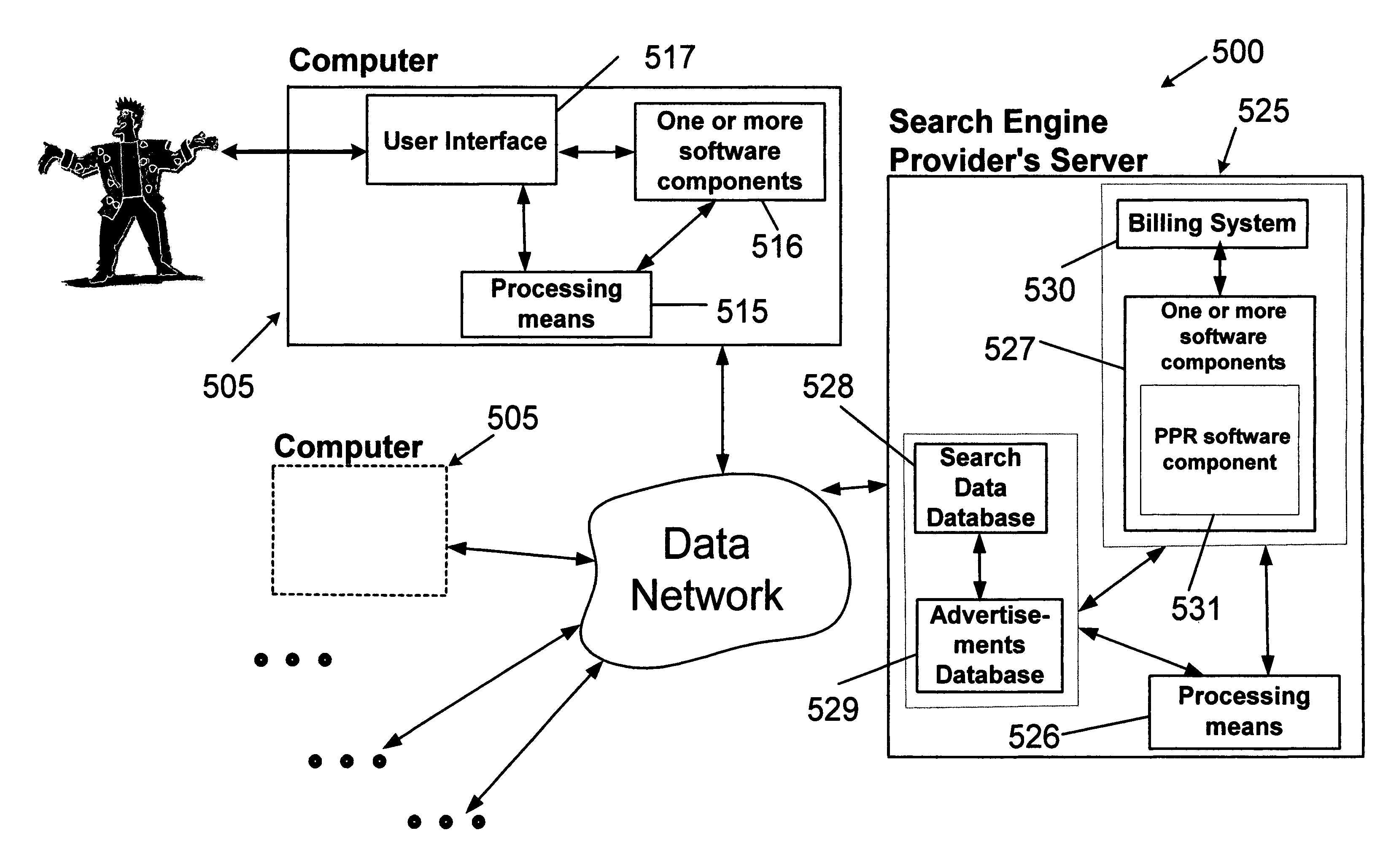 Pay per relevance (PPR) method, server and system thereof