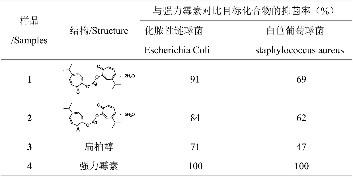 Method for preparing high-purity hinokitiol and coordination complex thereof