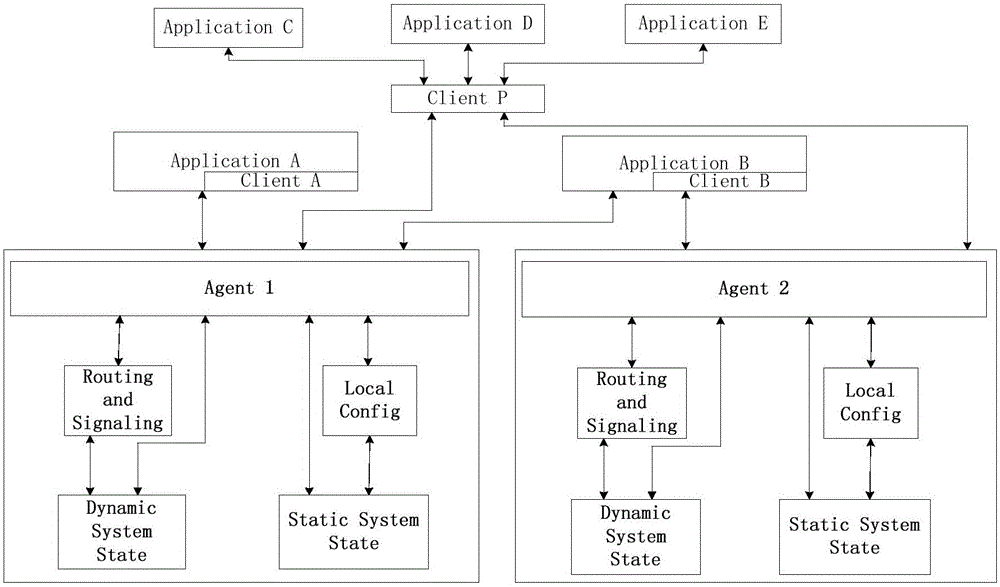 Resource management method and device and control terminal