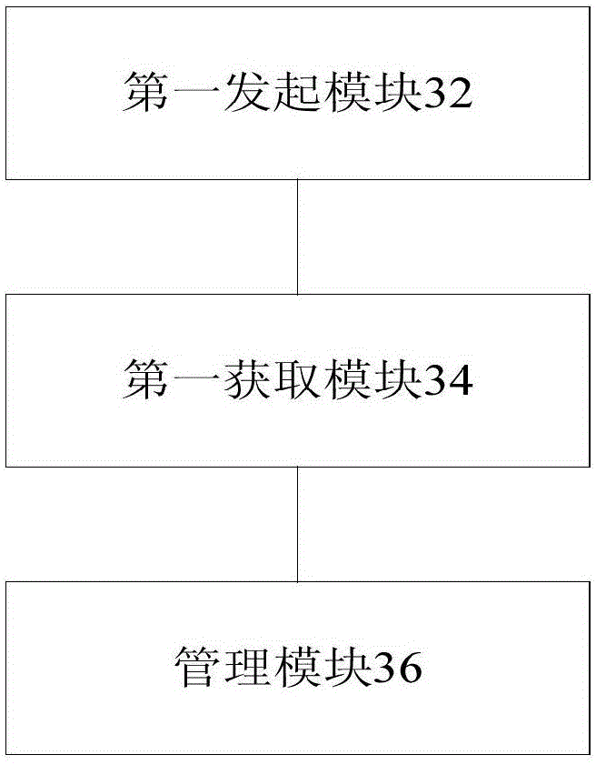 Resource management method and device and control terminal