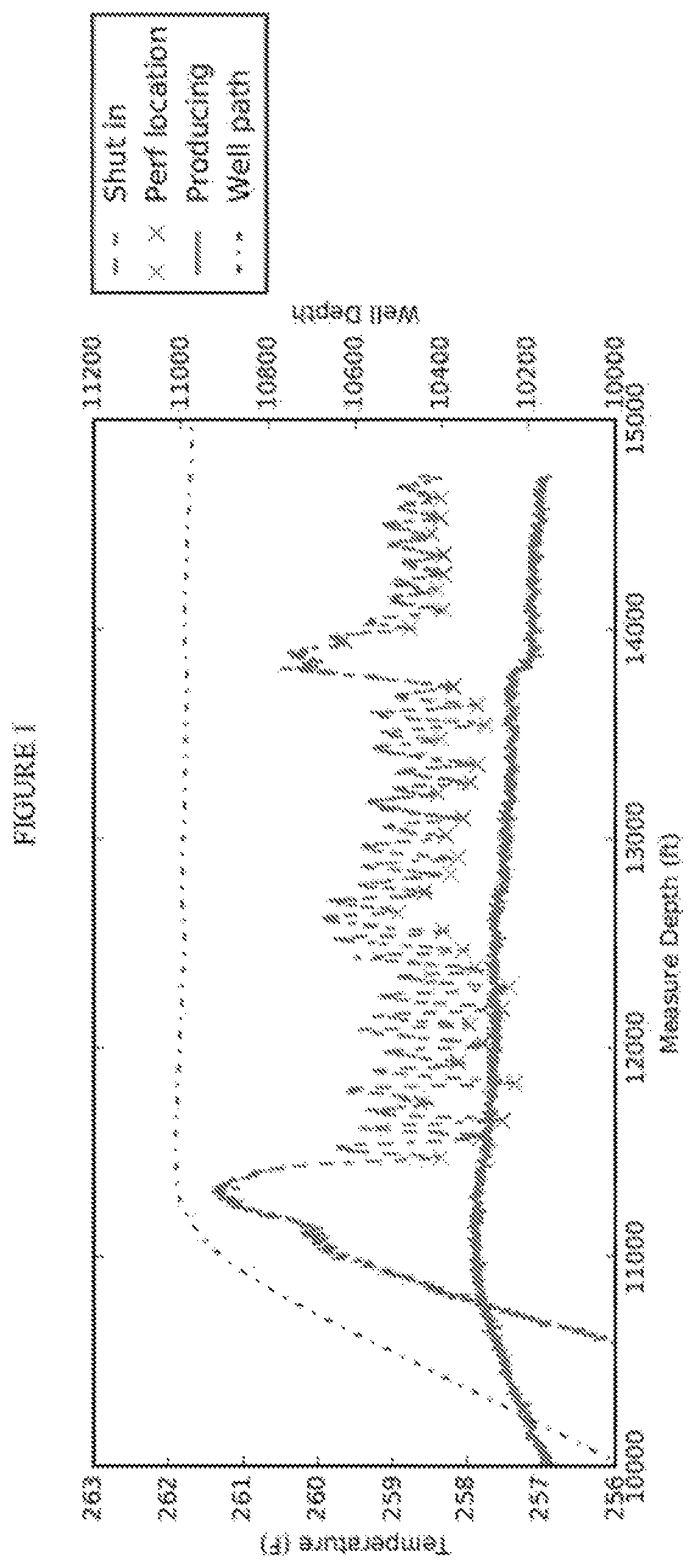 Production logging inversion based on DAS/DTS