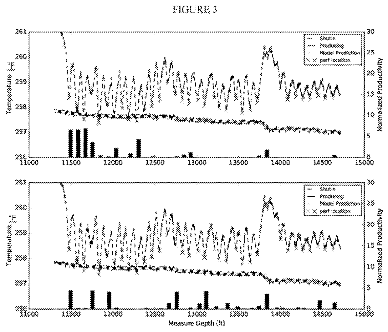 Production logging inversion based on DAS/DTS