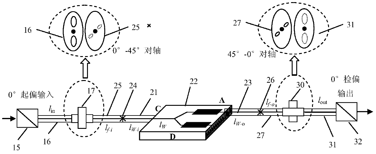 Method for measuring optical performance of multi-functional lithium niobate integrator