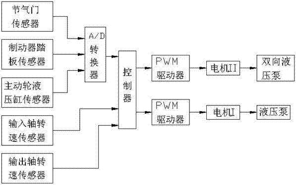 Pump control cvt electro-hydraulic control system