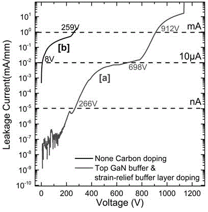 High pressure resistant nitride semiconductor epitaxial structure and growing method thereof