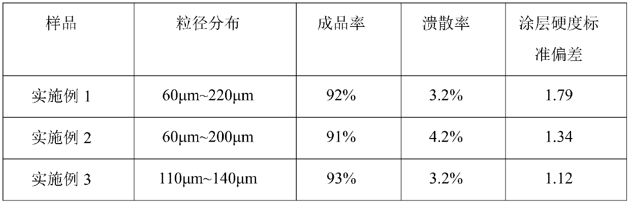 Composite powder, preparation method and application